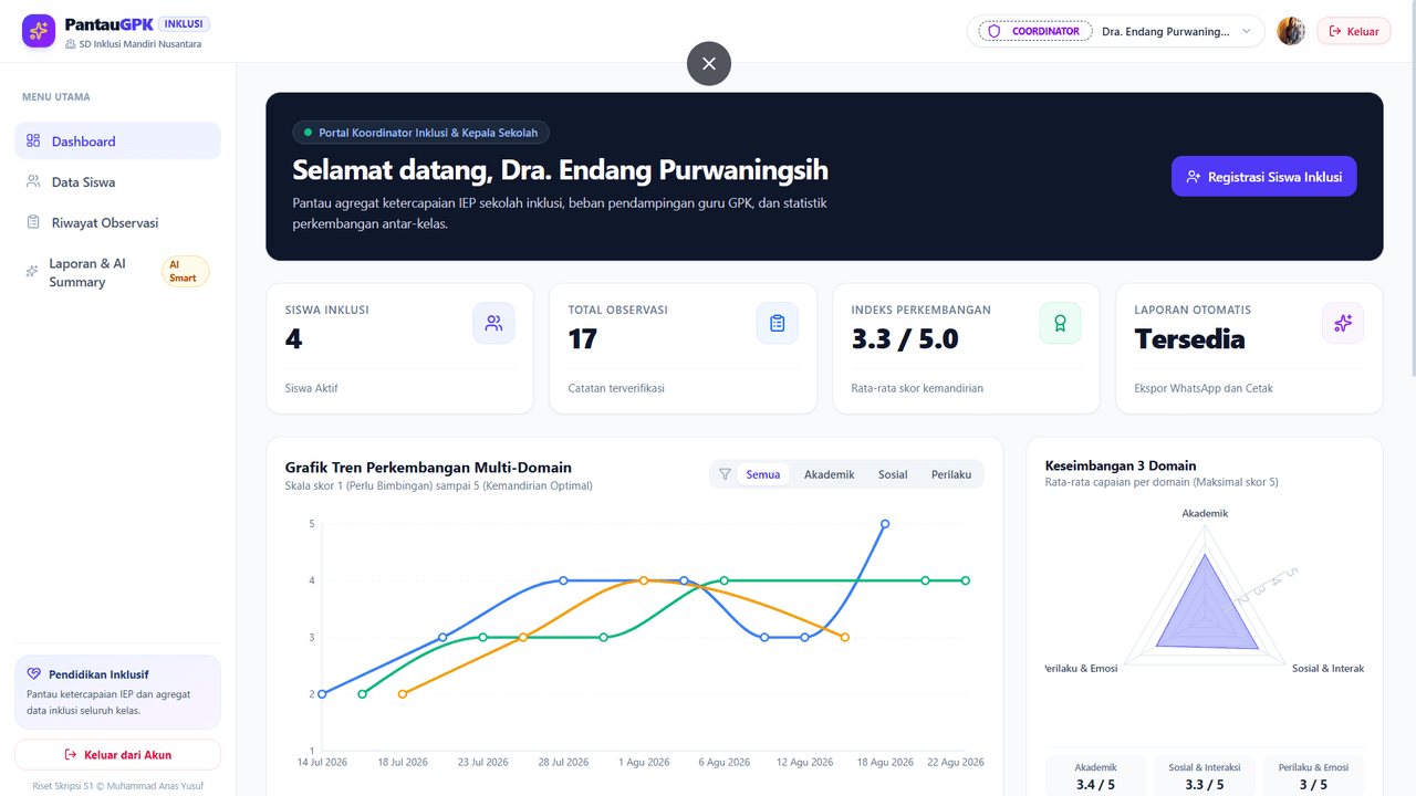 Pantau GPK (Platform Pemantauan Progres Siswa Inklusi) preview